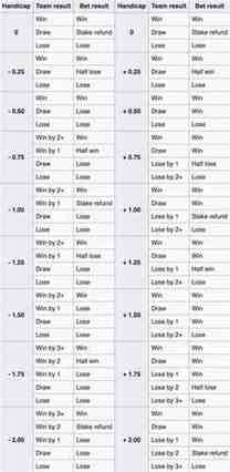 asian handicap sbobet betting