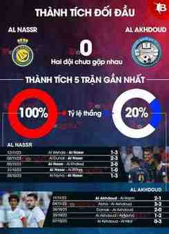 diễn biến chính al akhdoud club gặp al-nassr