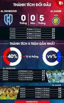 đội hình al-nassr gặp al akhdoud club
