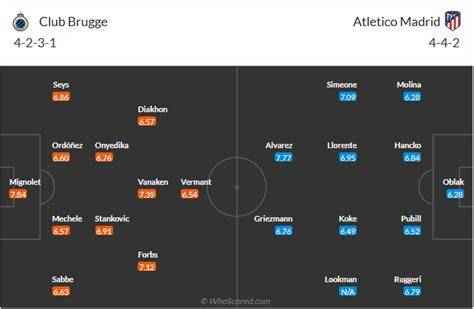 đội hình club brugge gặp atlético madrid