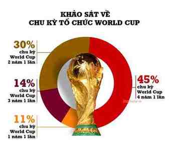 fifa club world cup mấy năm 1 lần