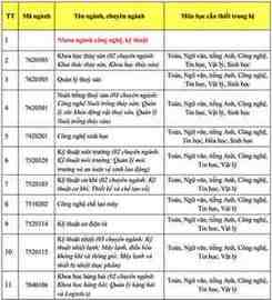 k8 khi nào thi đại học