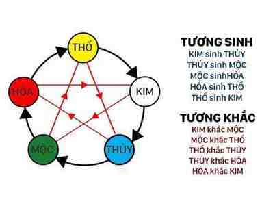 k8 mệnh gì