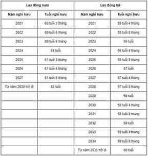 k8 năm 2026 bao nhiêu tuổi