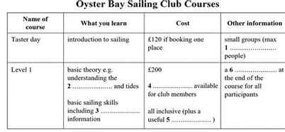 oyster bay sailing club courses