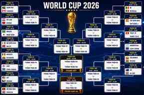 sơ đồ thi đấu fifa club world cup