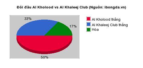 số liệu thống kê về al-kholood club gặp al-nassr