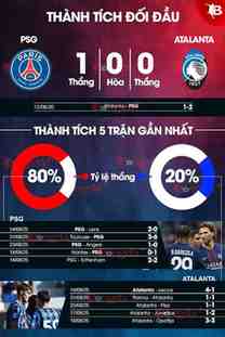 số liệu thống kê về atalanta gặp club brugge
