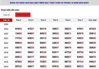 thống kê giải đặc biệt ngày hôm sau m88