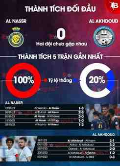 thứ hạng của al akhdoud club