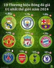 thứ hạng của câu lạc bộ bóng đá club león