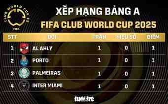 thứ hạng của club américa