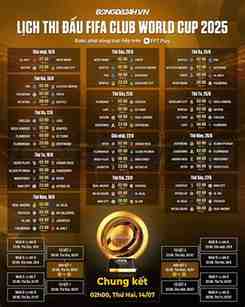 trận đấu fifa club world cup