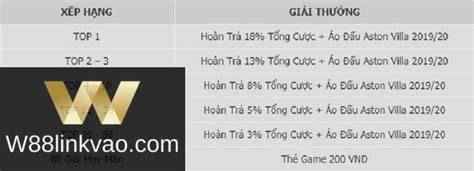 w88 mã thưởng