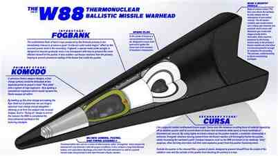 w88 warhead